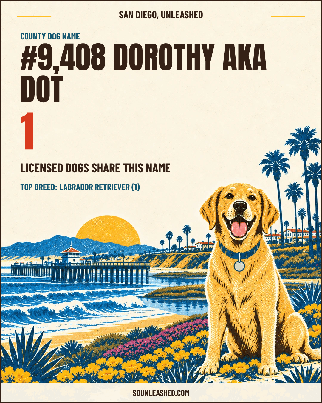 Dorothy aka Dot share card