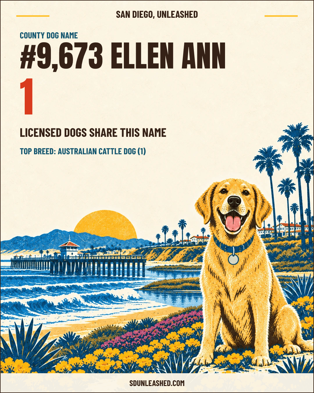 Ellen Ann share card