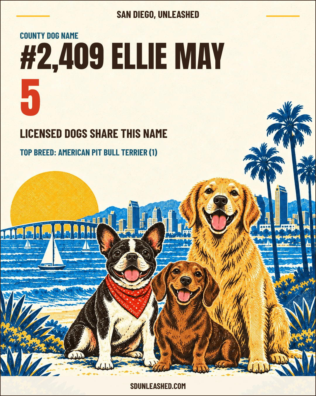 Ellie May share card