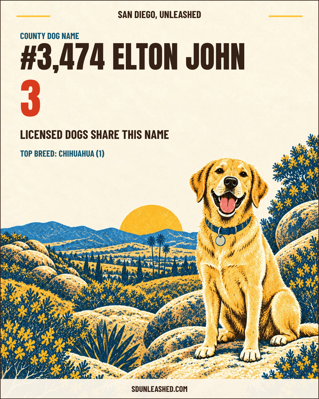 Elton John share card