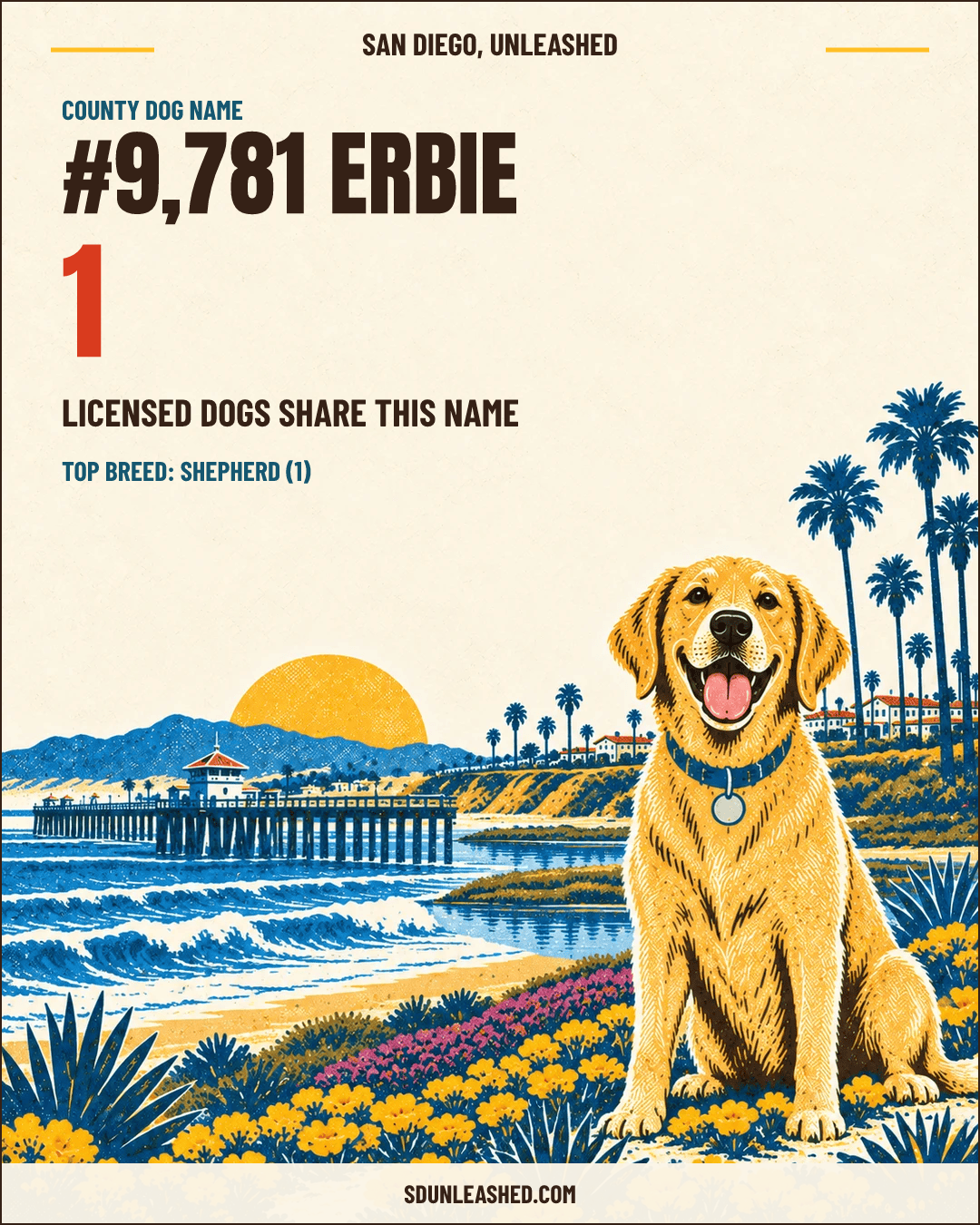 Erbie share card