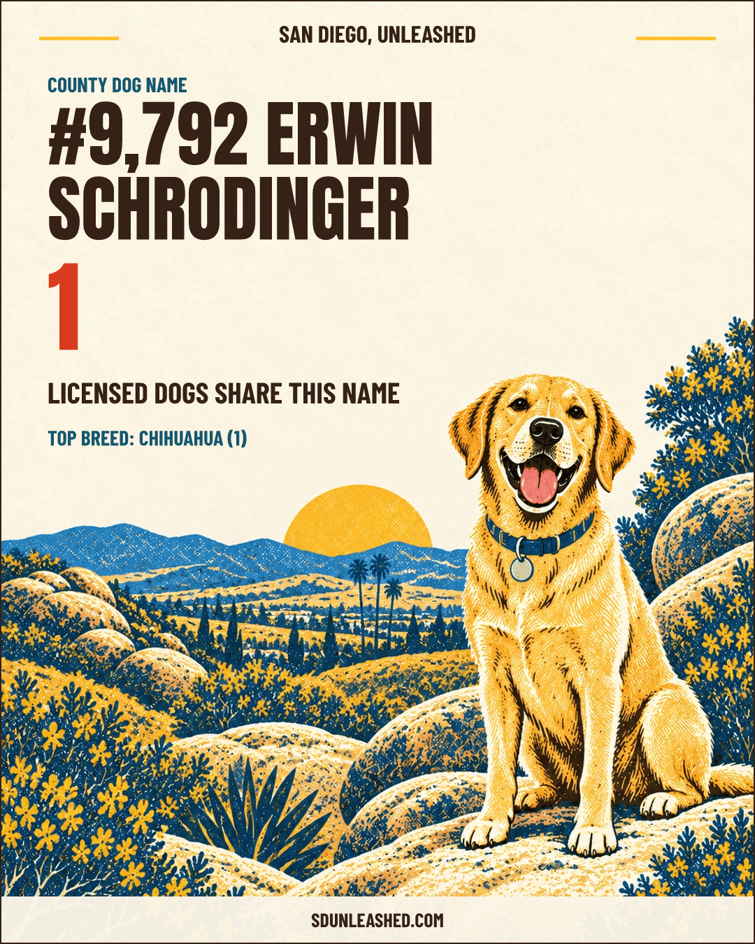 Erwin Schrodinger share card