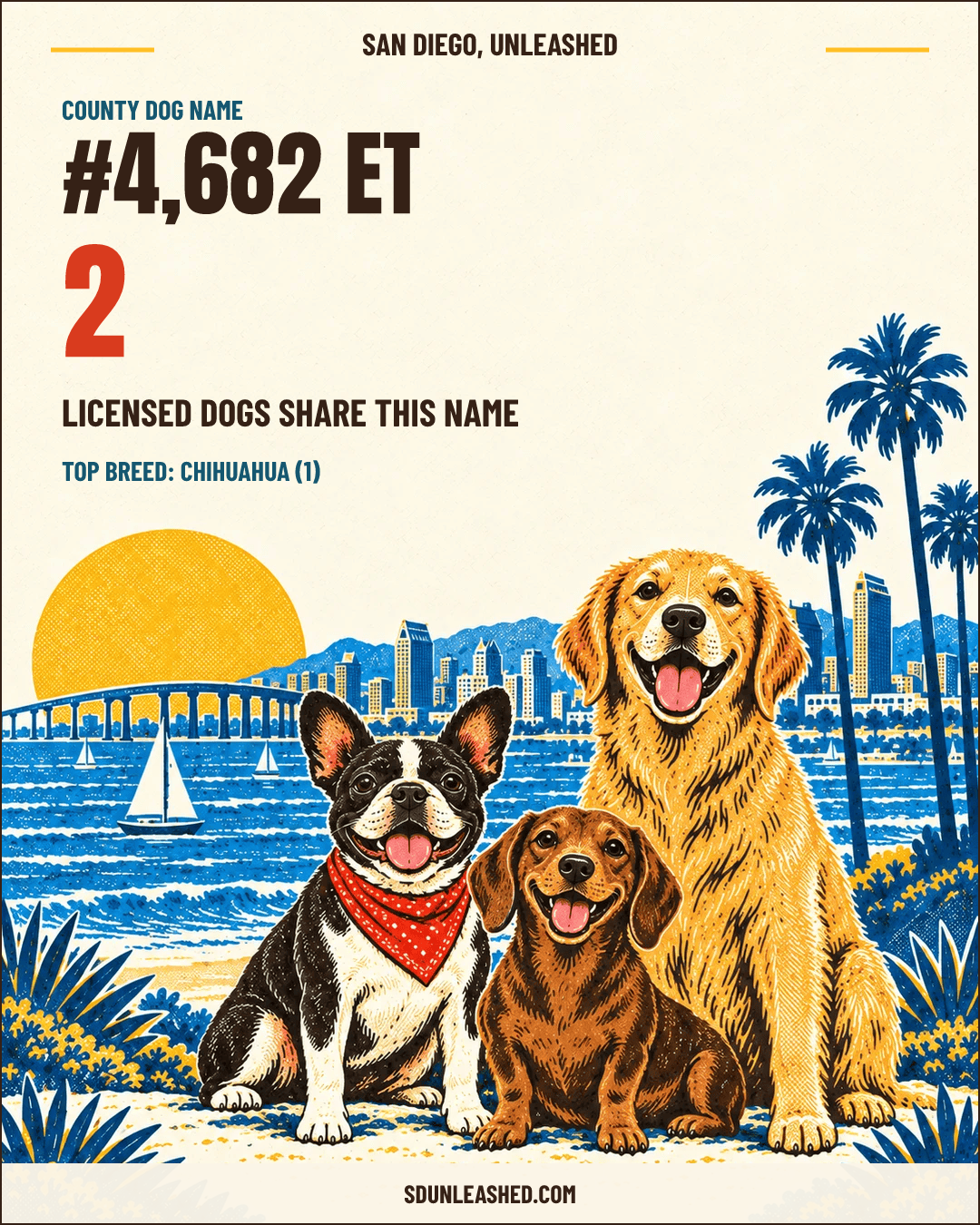 Et share card