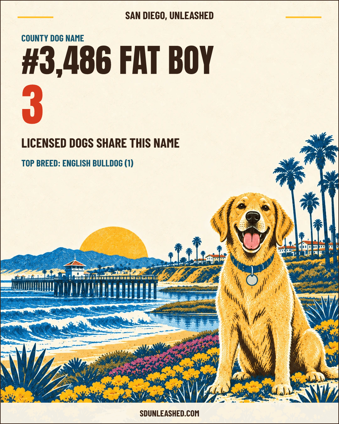Fat Boy share card