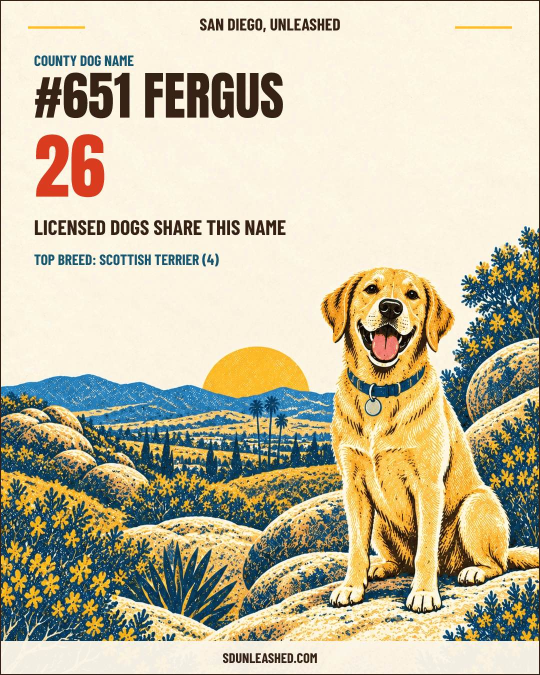 Fergus share card