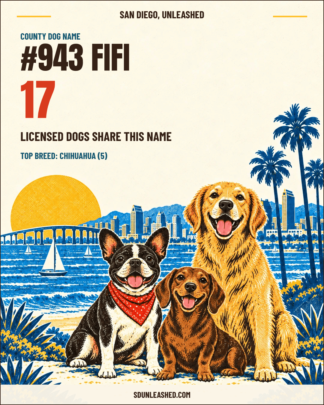 Fifi share card