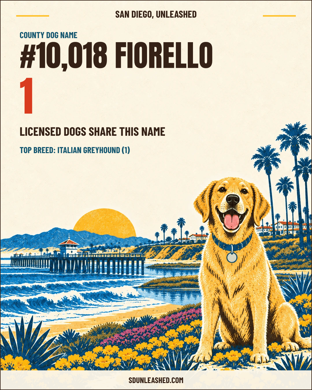 Fiorello share card