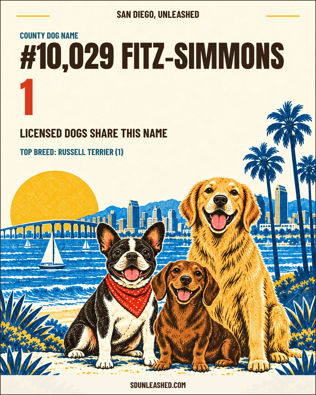 Fitz-Simmons share card