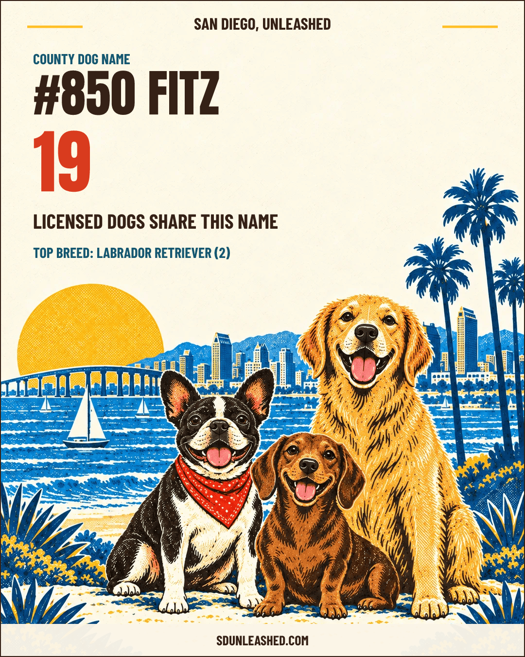 Fitz share card