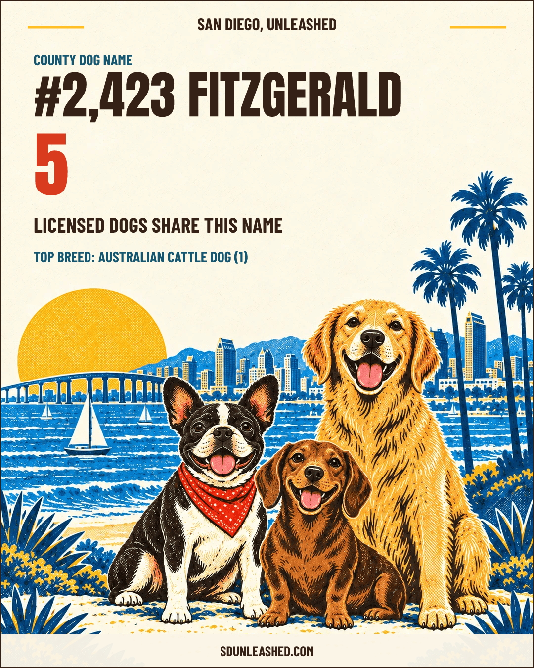 Fitzgerald share card