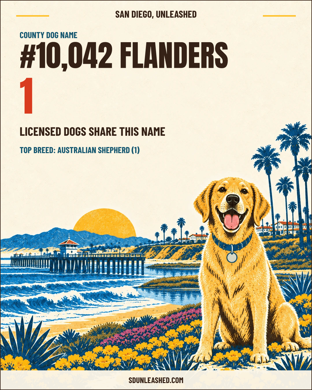Flanders share card