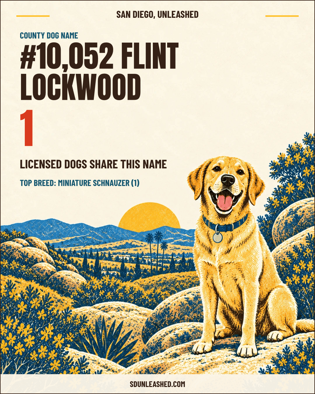 Flint Lockwood share card
