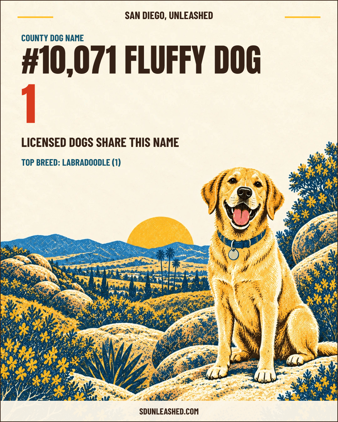 Fluffy Dog share card