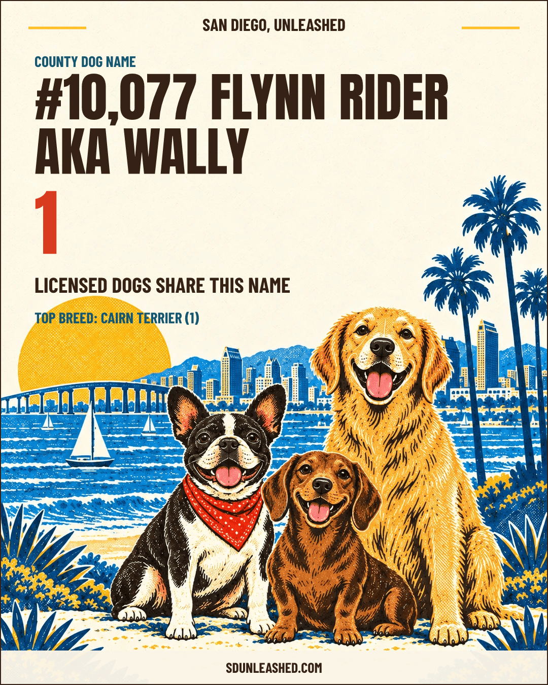 Flynn Rider Aka Wally share card