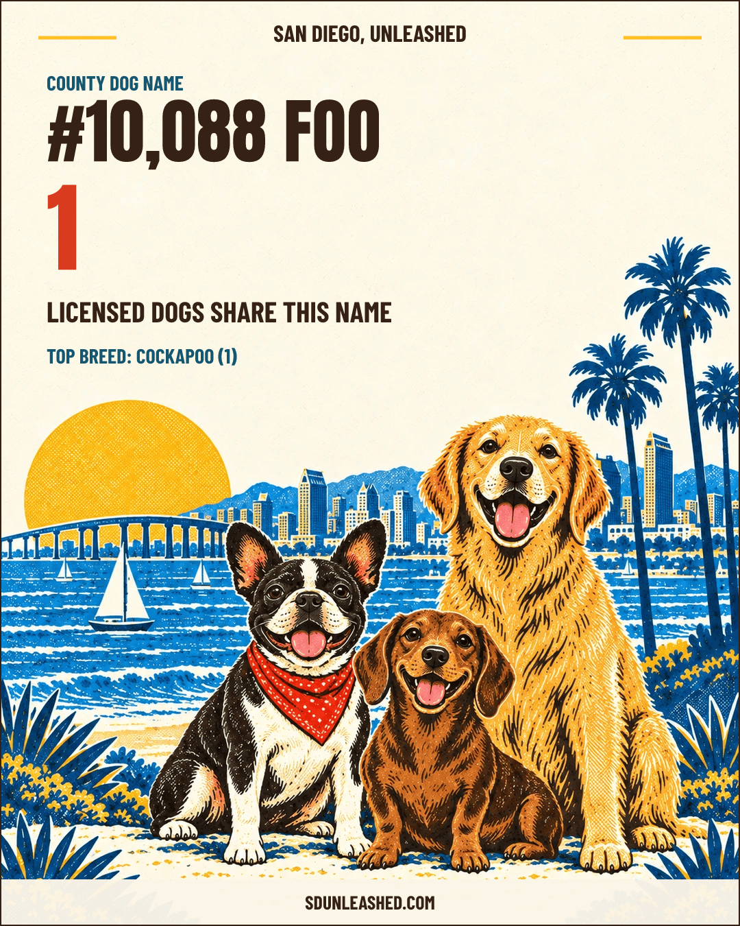 Foo share card