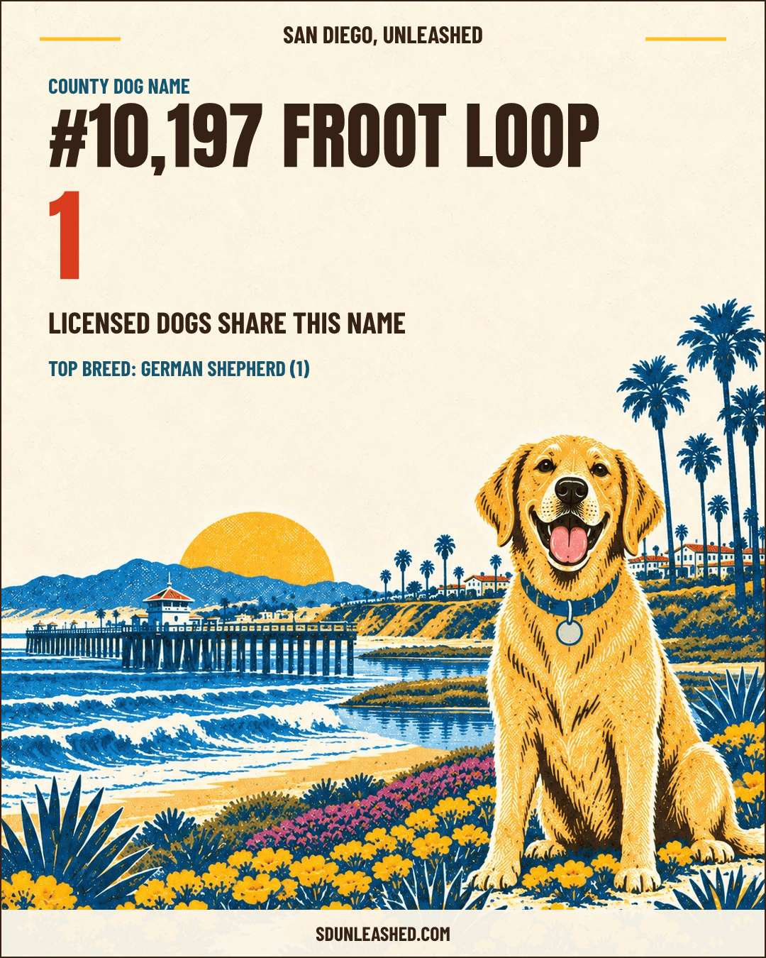 Froot Loop share card