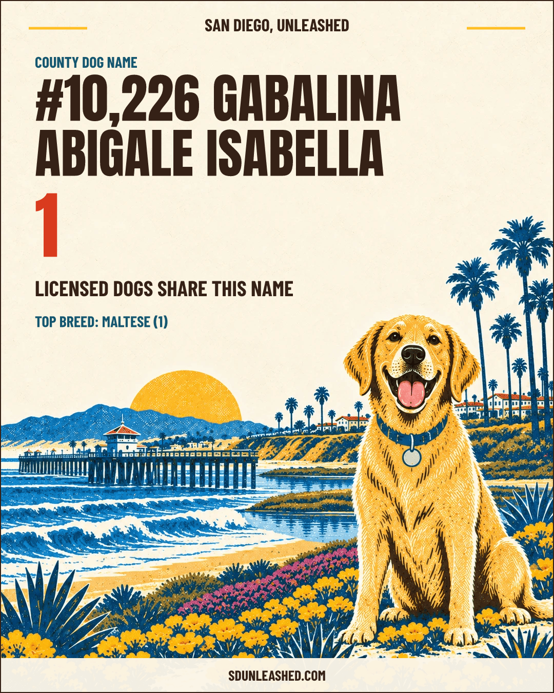 Gabalina Abigale Isabella share card