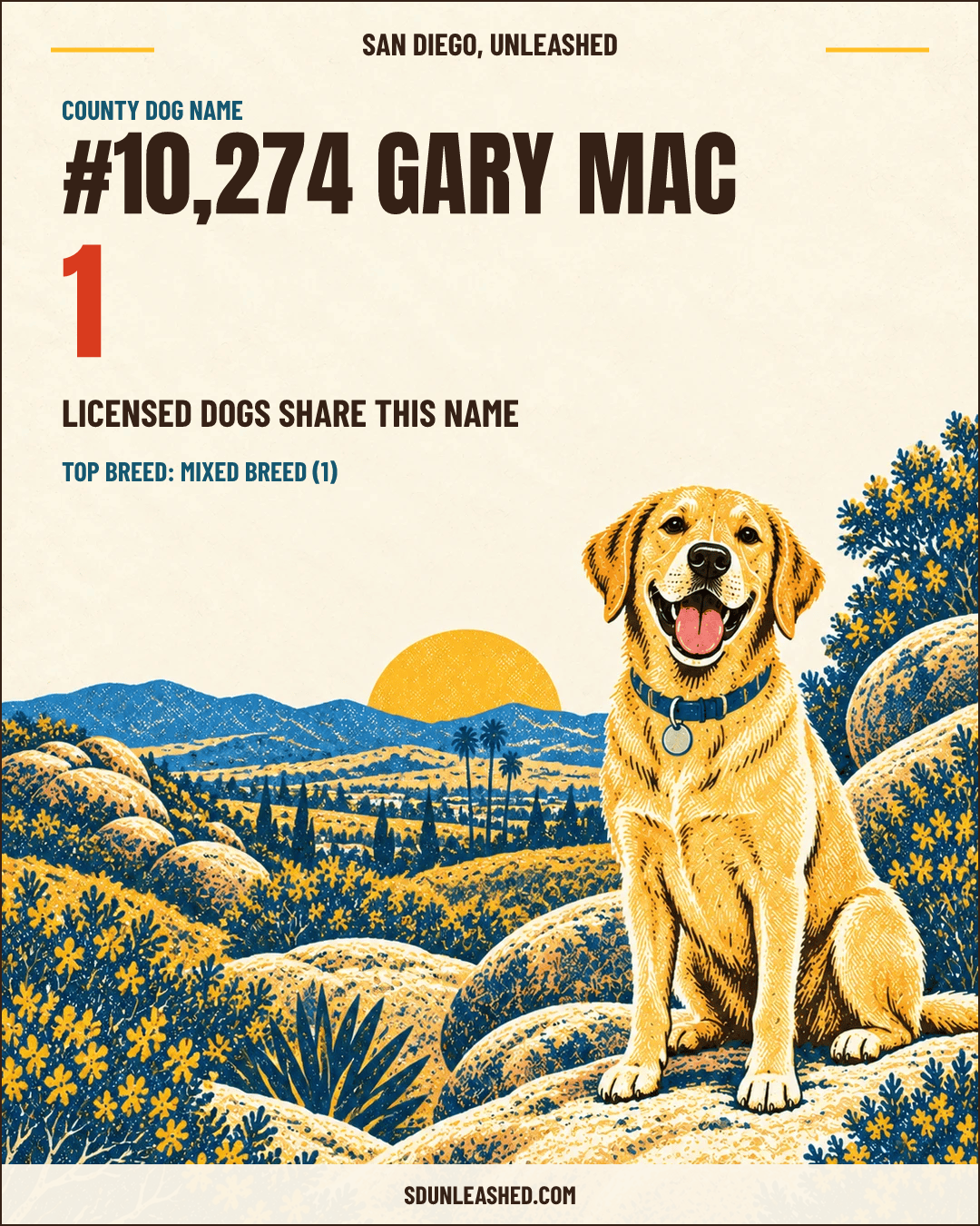 Gary Mac share card