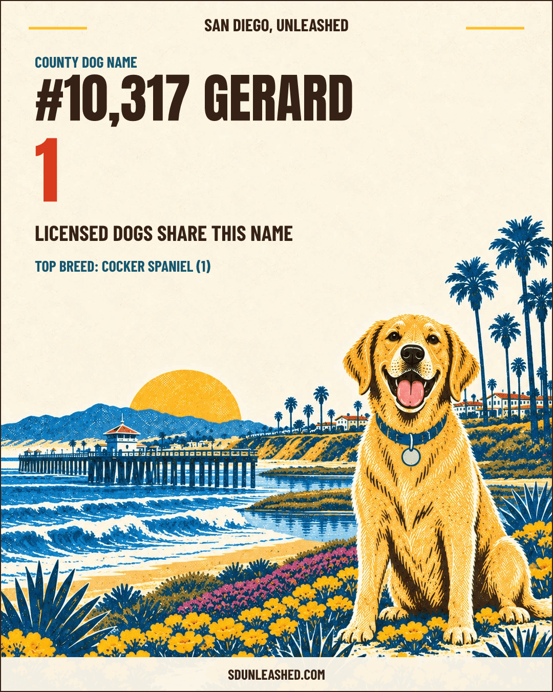 Gerard share card
