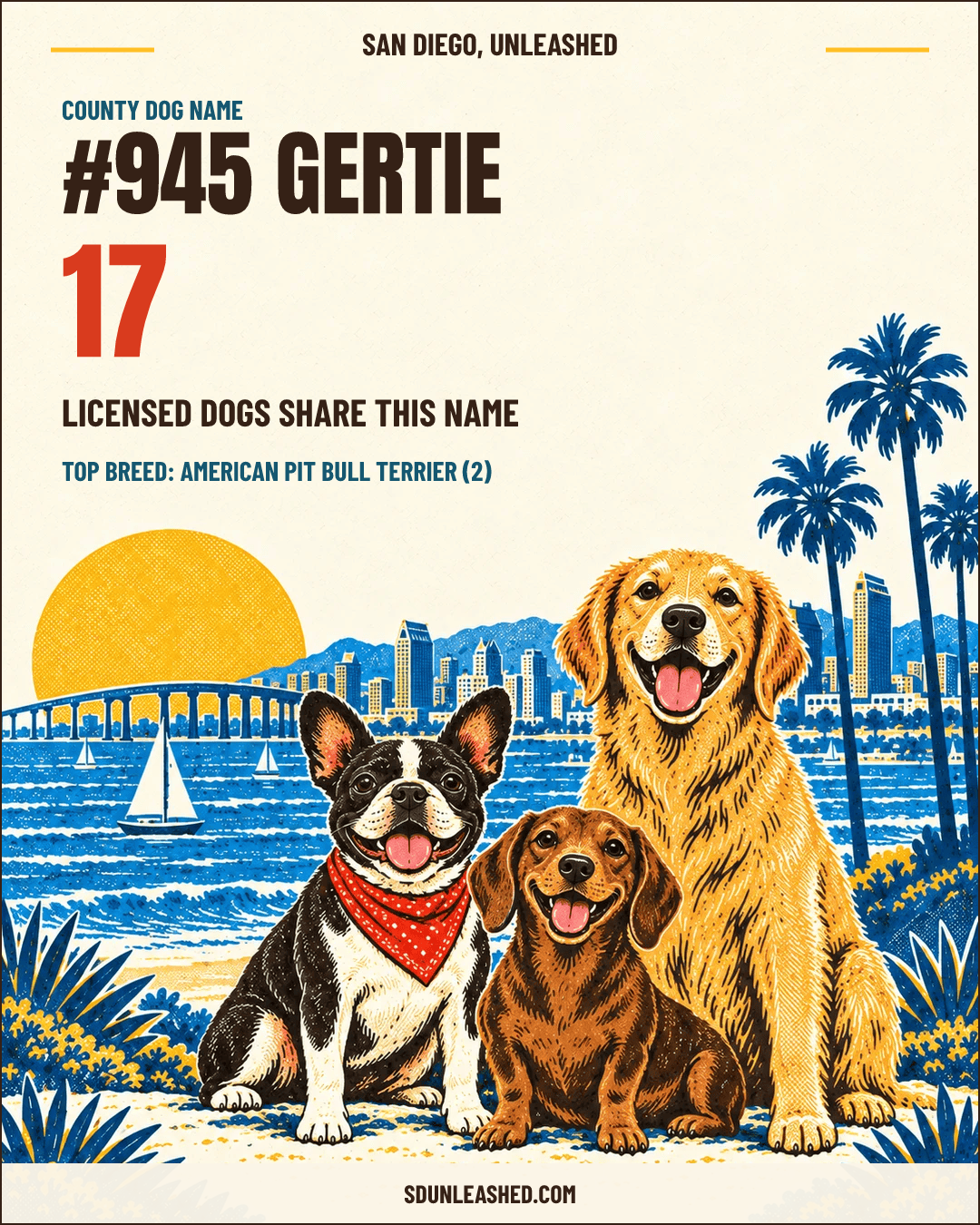 Gertie share card