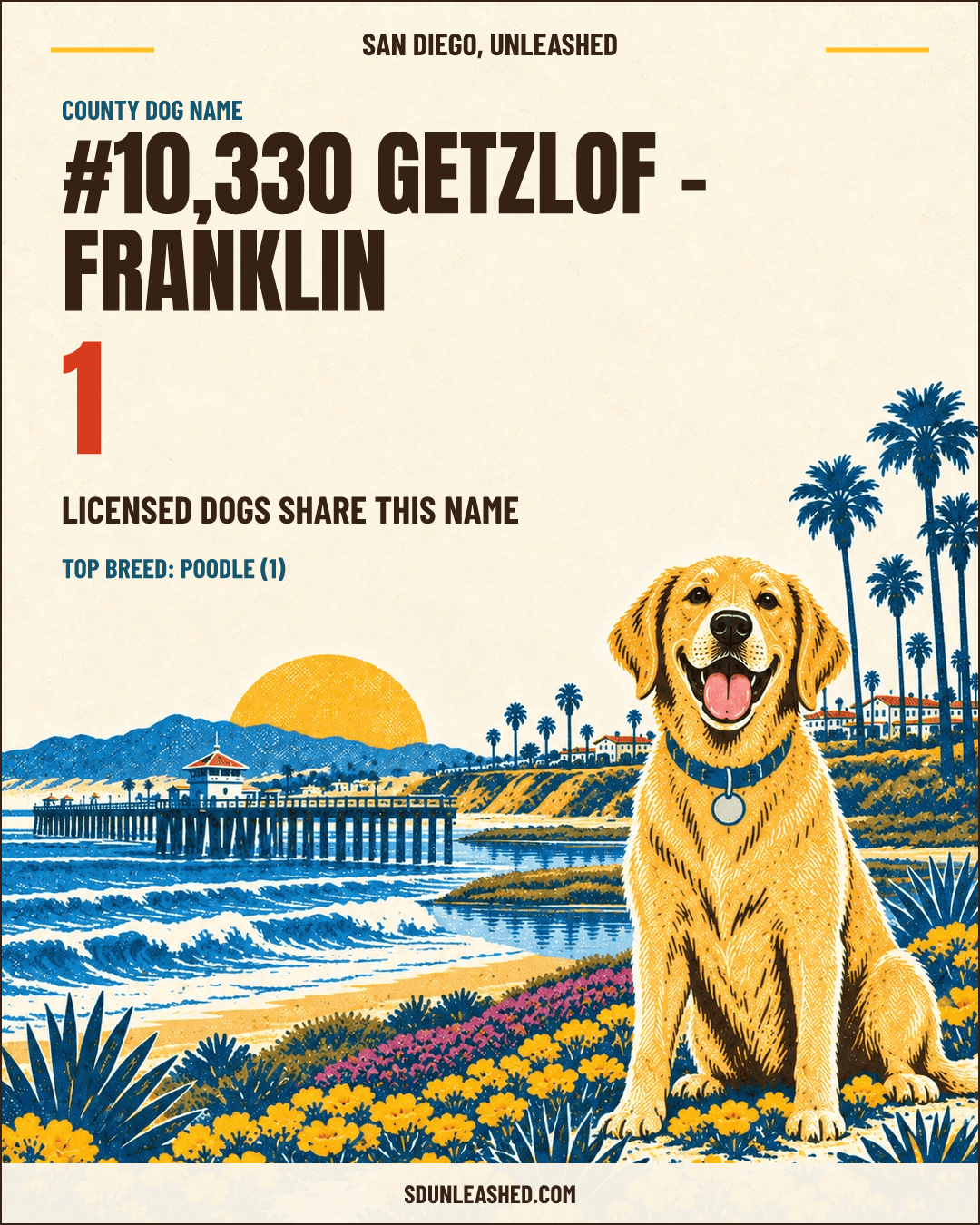 Getzlof - Franklin share card