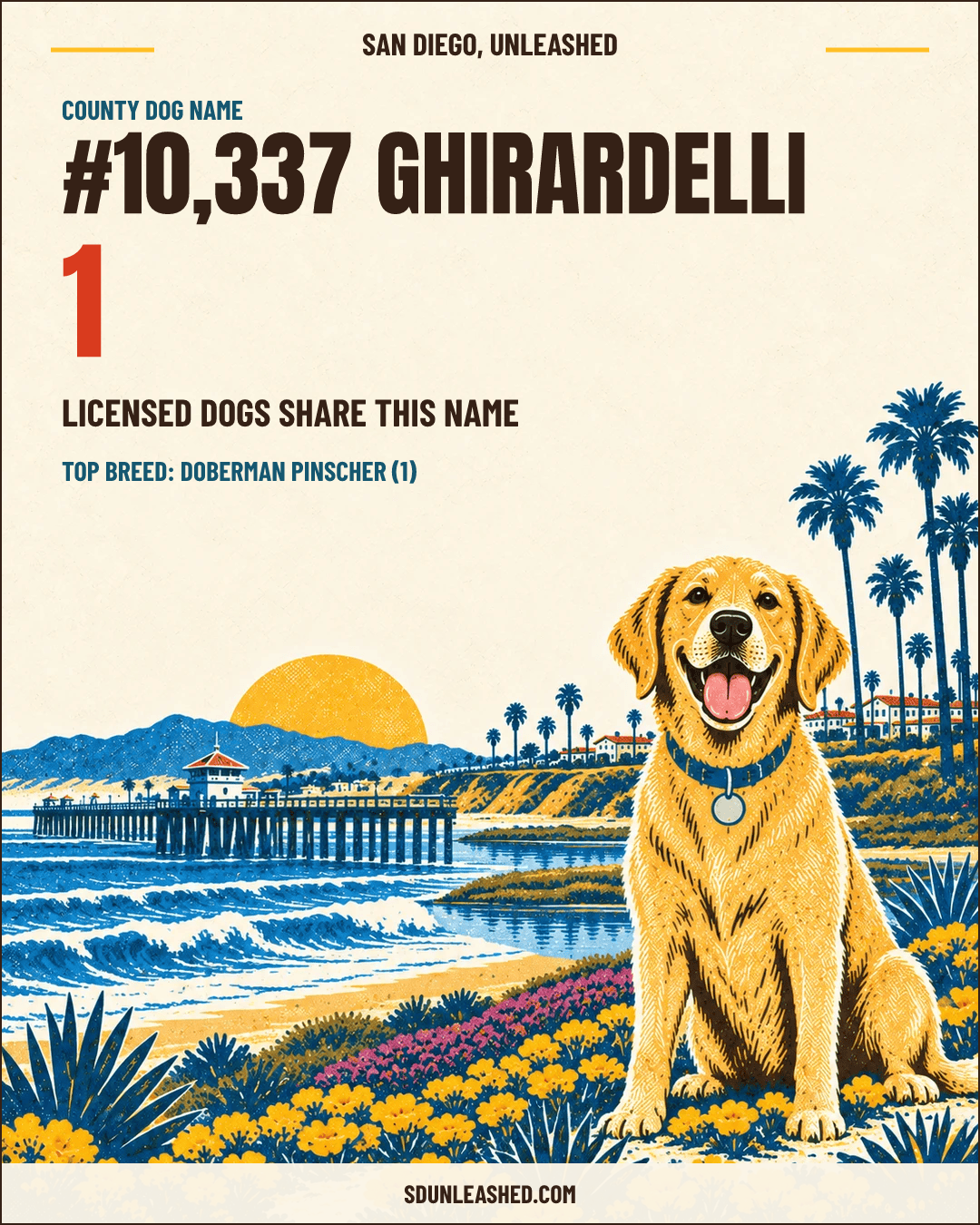 Ghirardelli share card