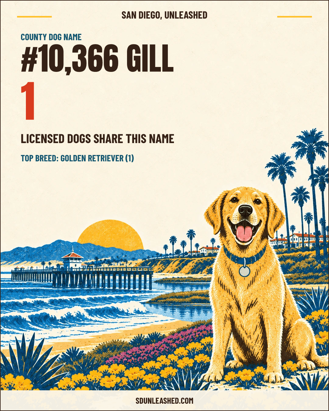 Gill share card