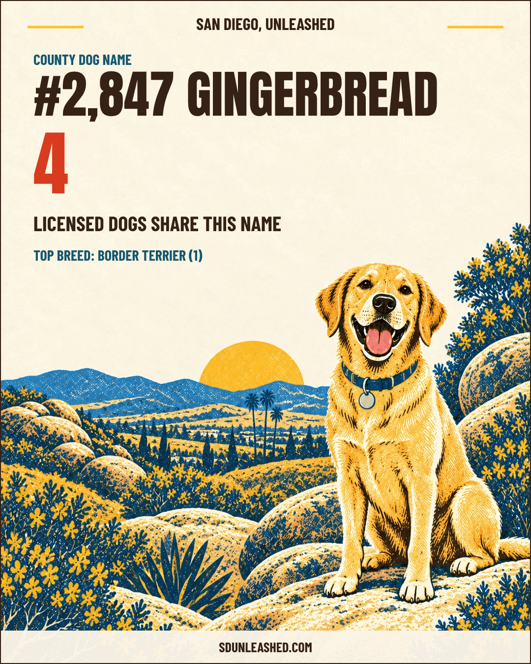 Gingerbread share card