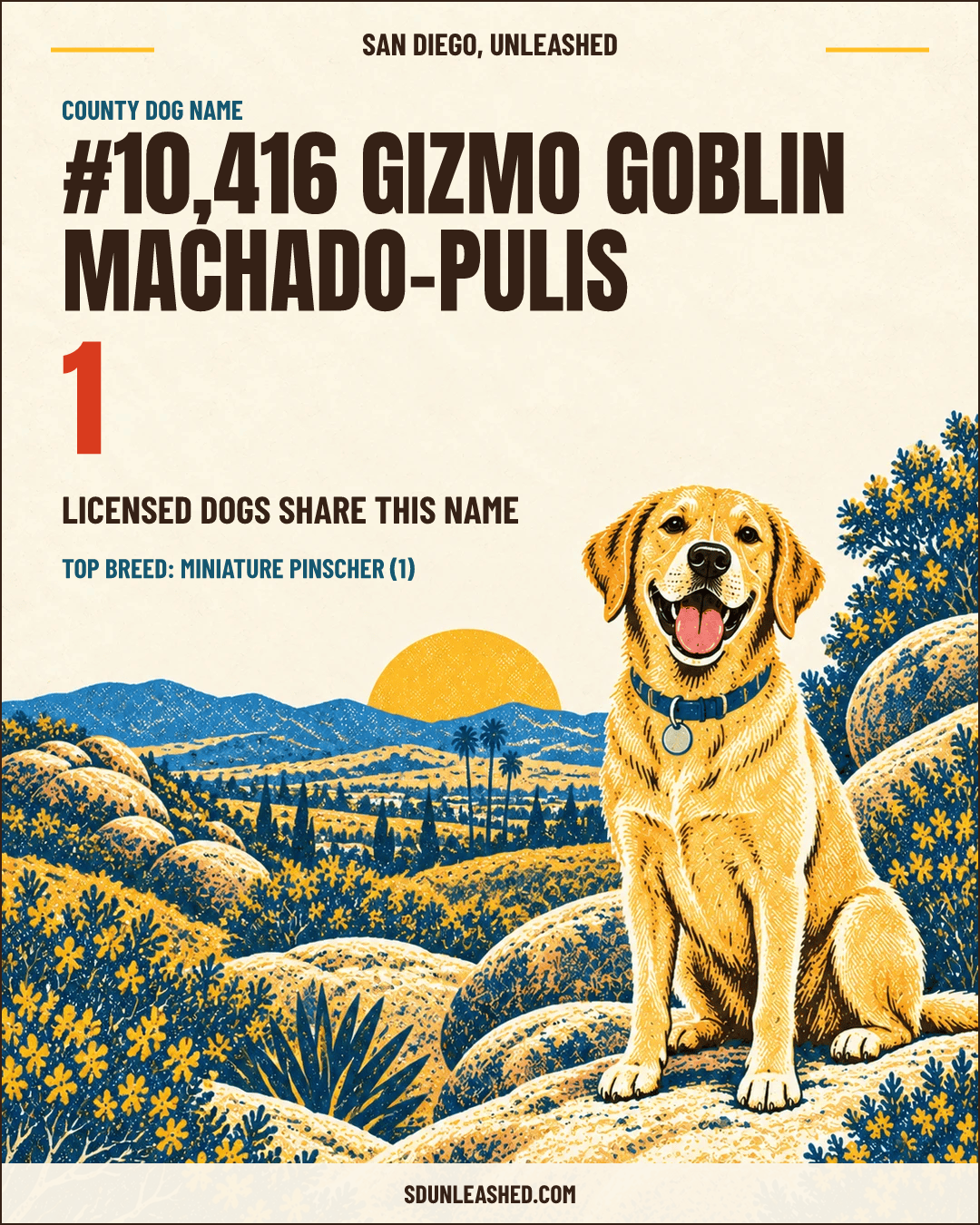 Gizmo Goblin Machado-Pulis share card