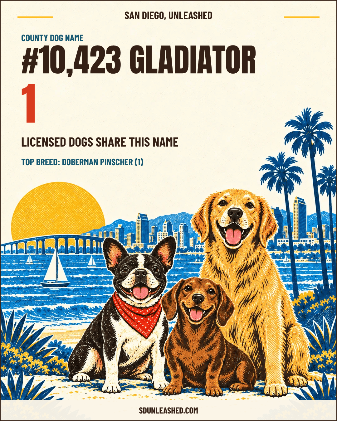 Gladiator share card