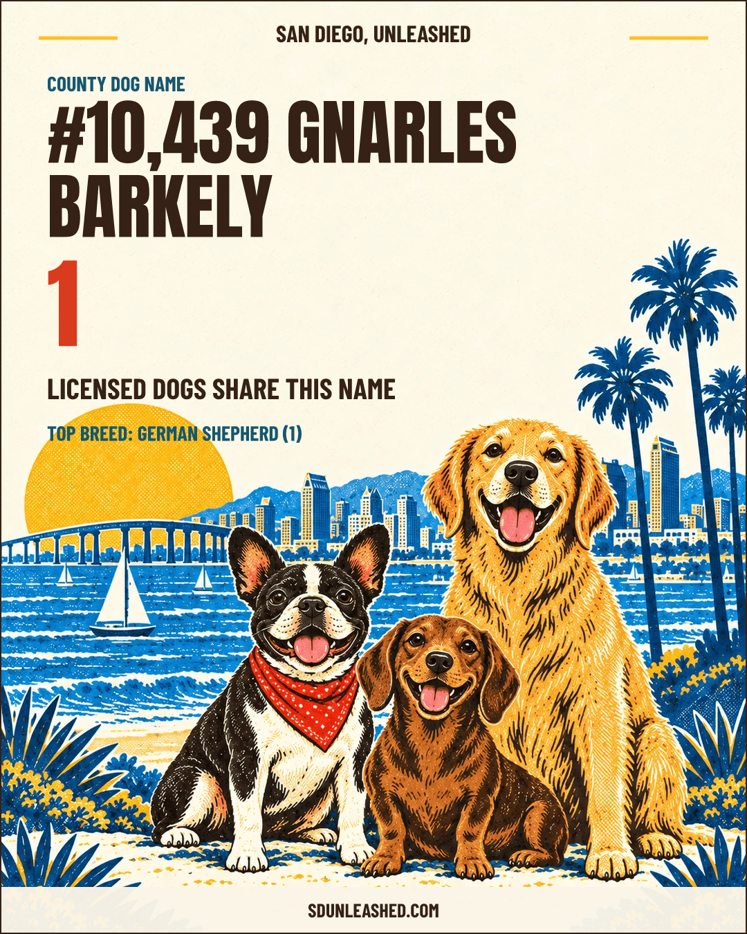 Gnarles Barkely share card
