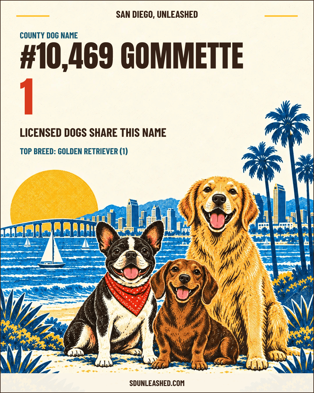 Gommette share card