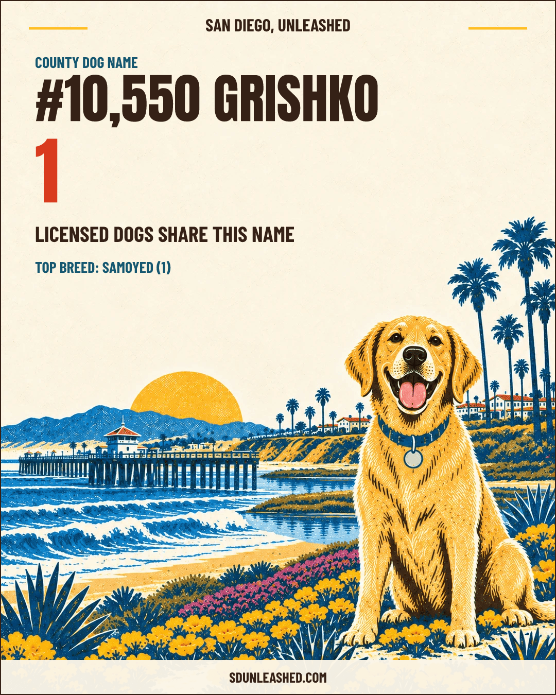 Grishko share card