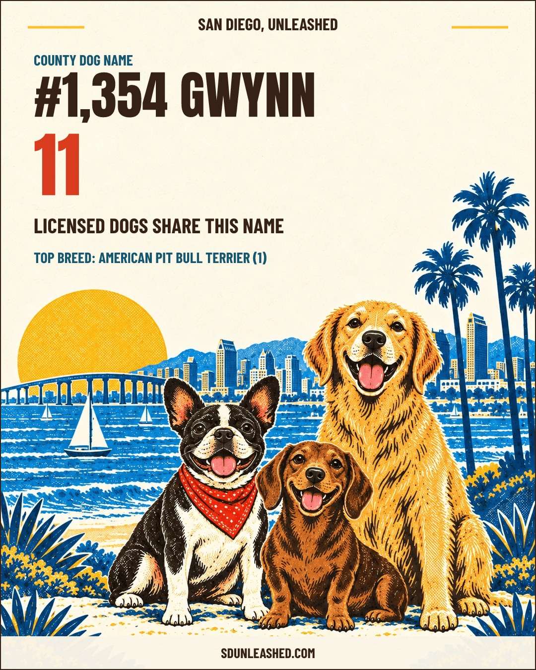 Gwynn share card