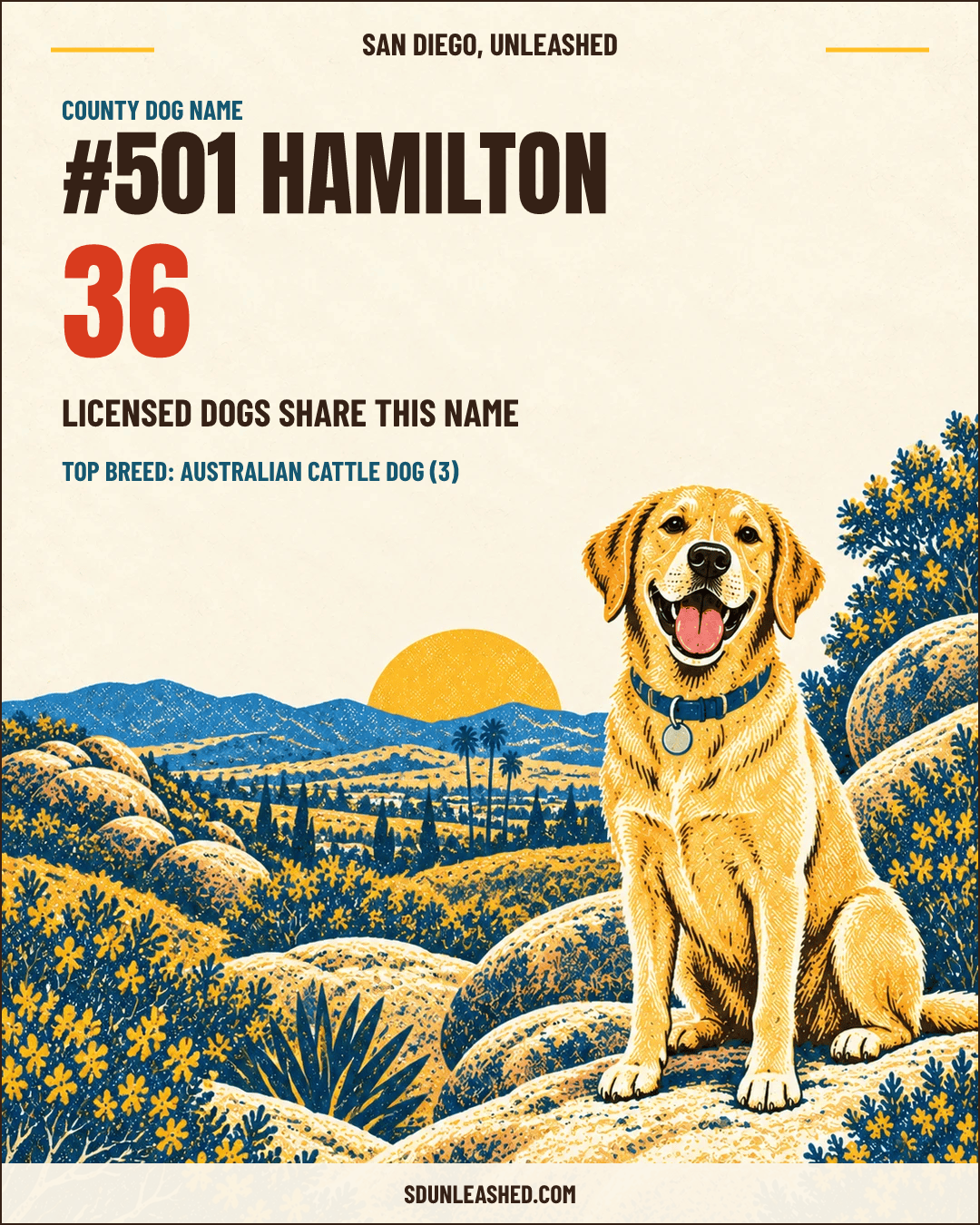 Hamilton share card