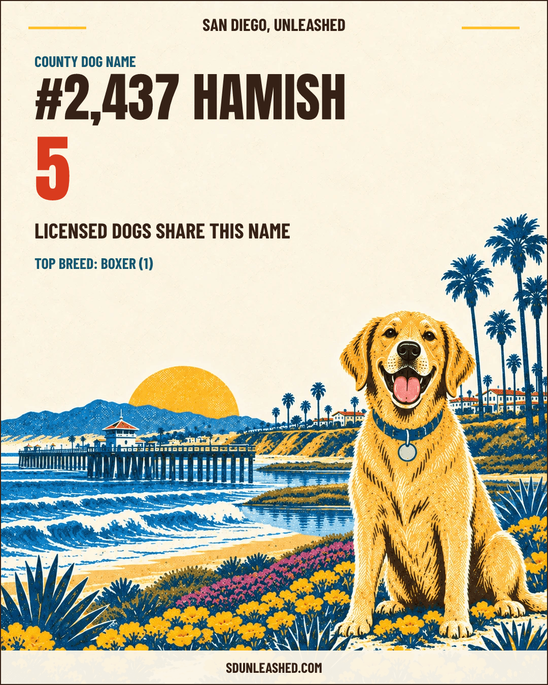 Hamish share card