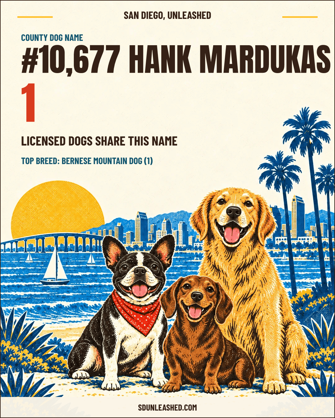 Hank Mardukas share card