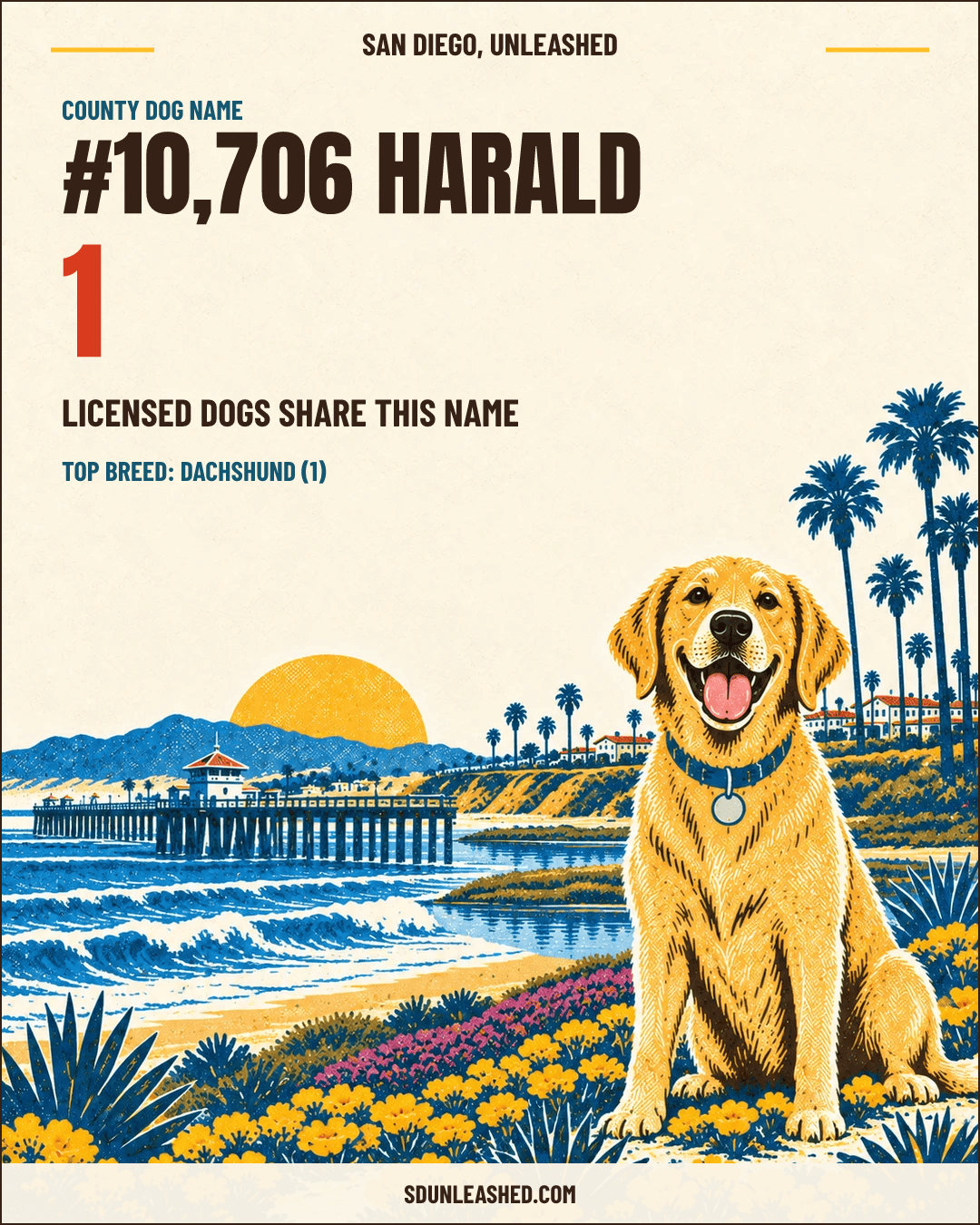 Harald share card
