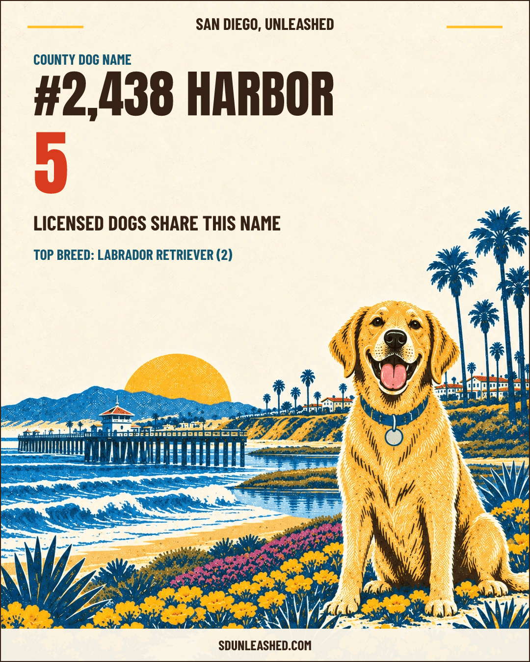 Harbor share card