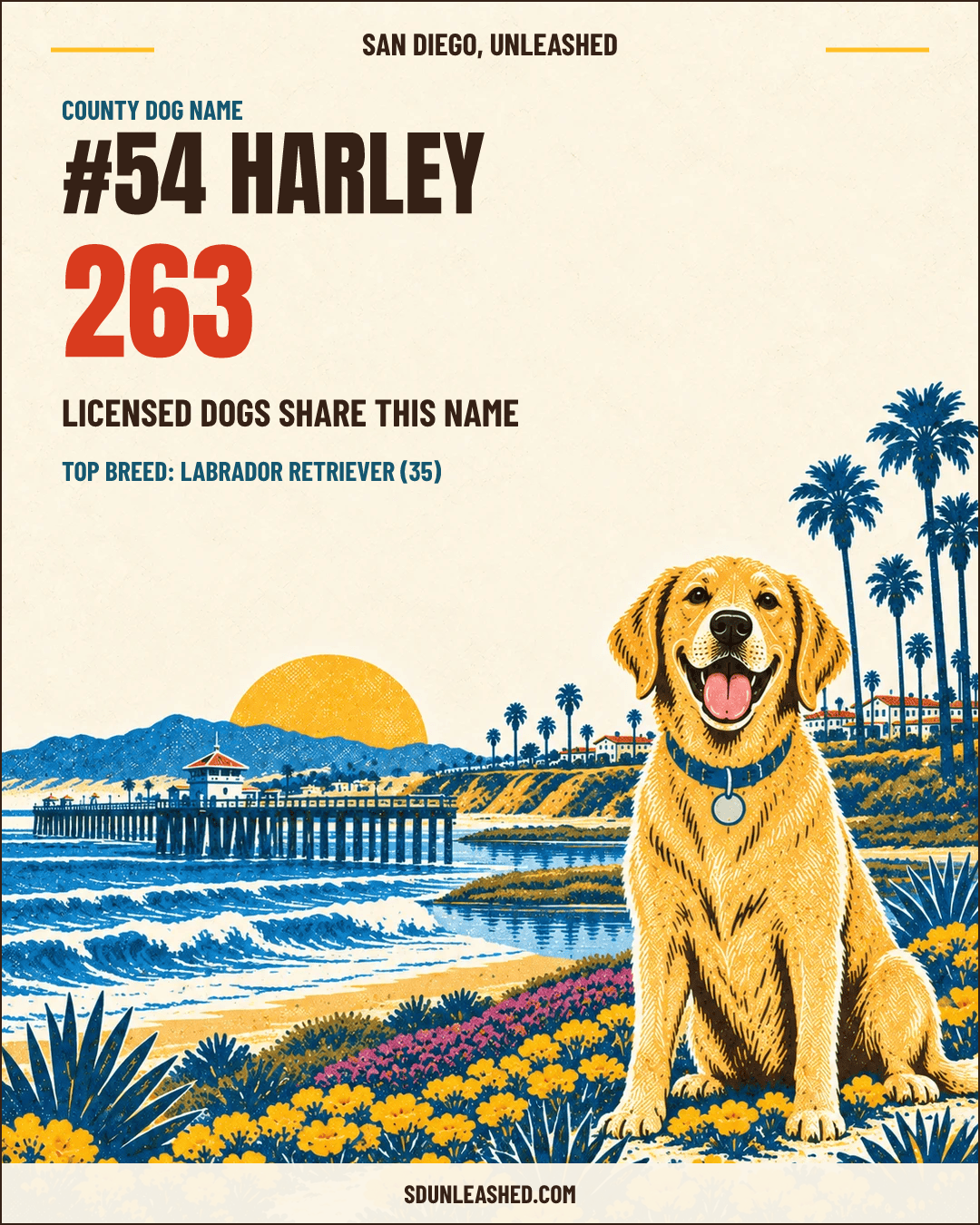 Harley share card