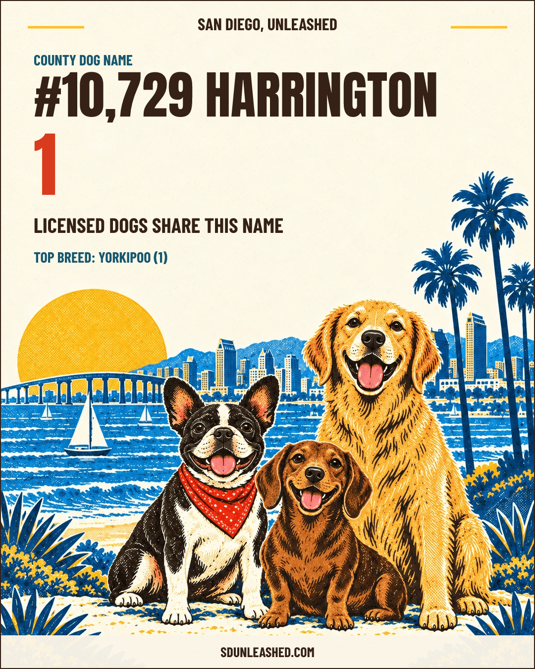 Harrington share card