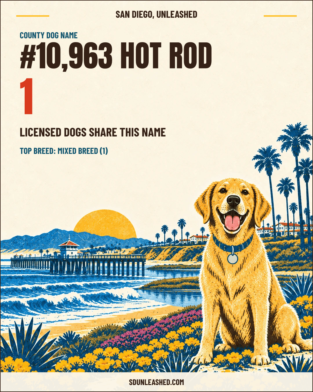 Hot Rod share card