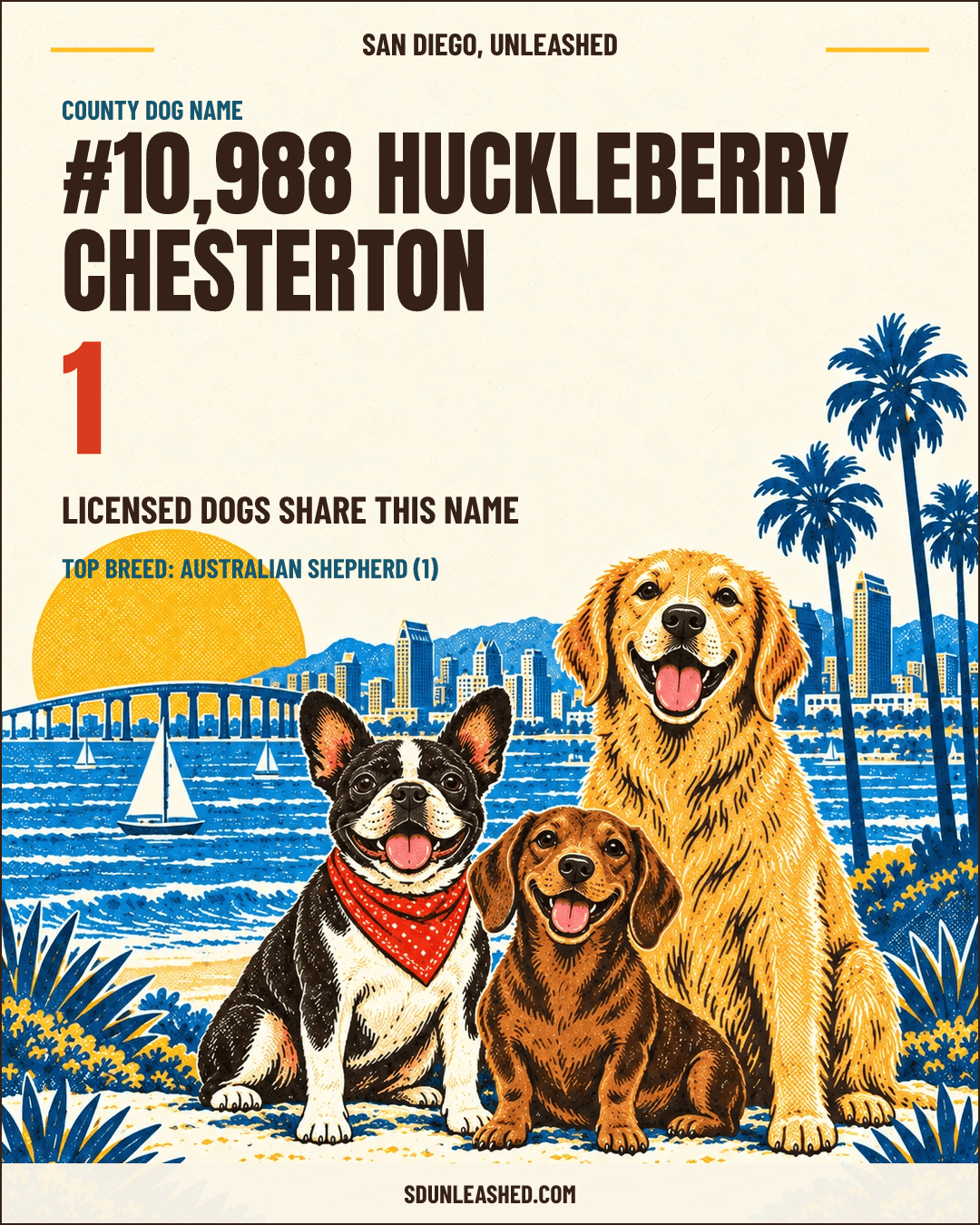Huckleberry Chesterton share card