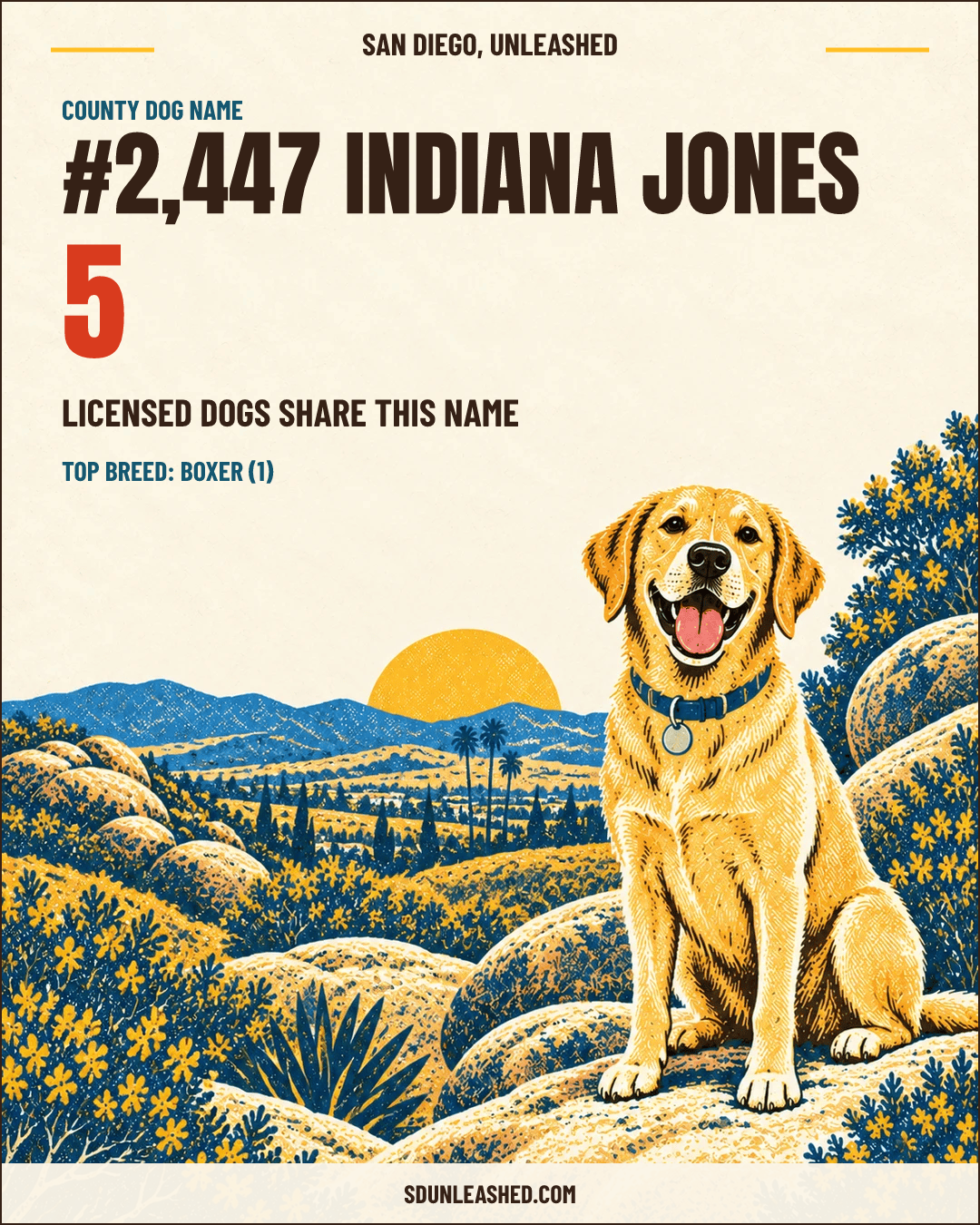Indiana Jones share card
