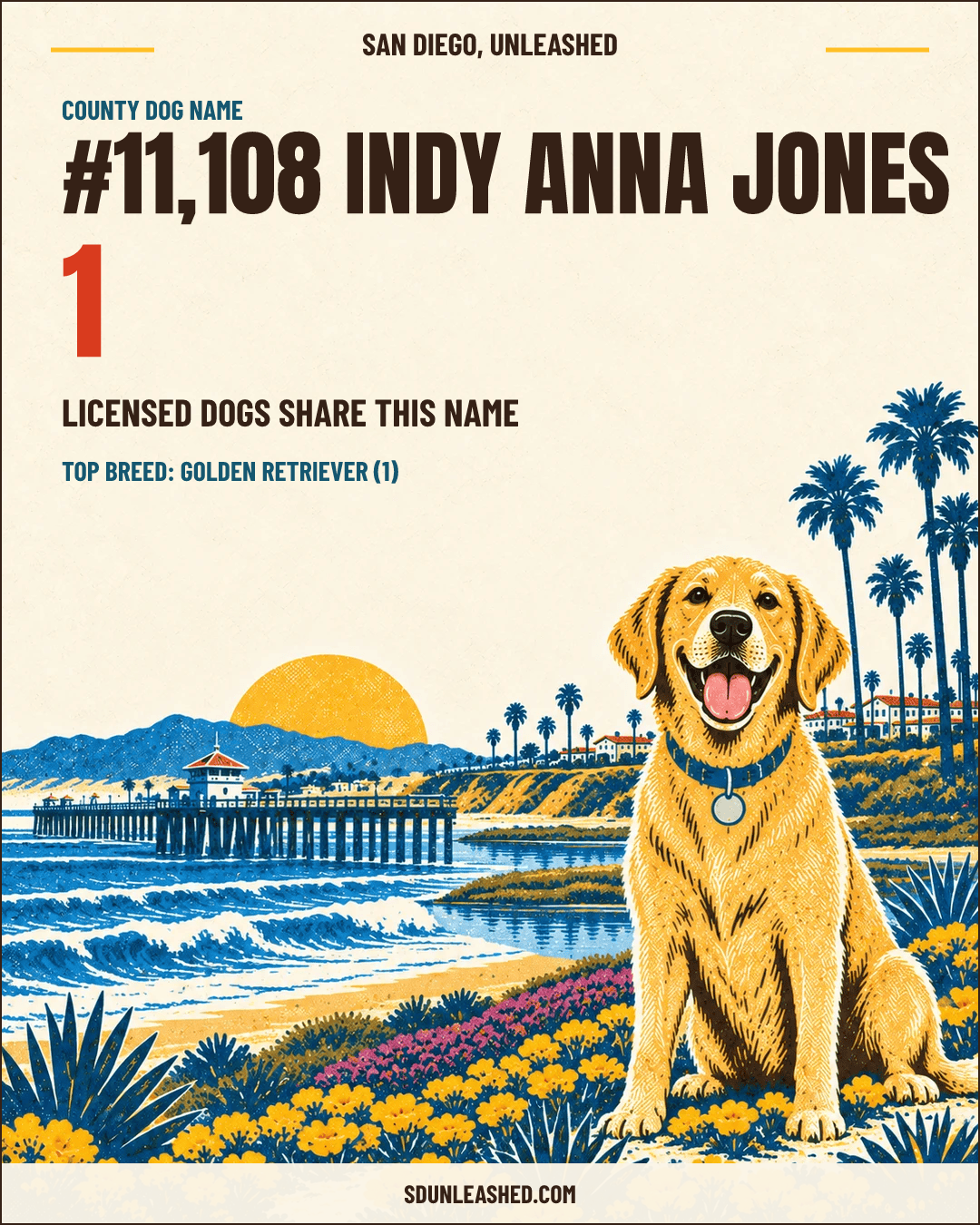 Indy Anna Jones share card