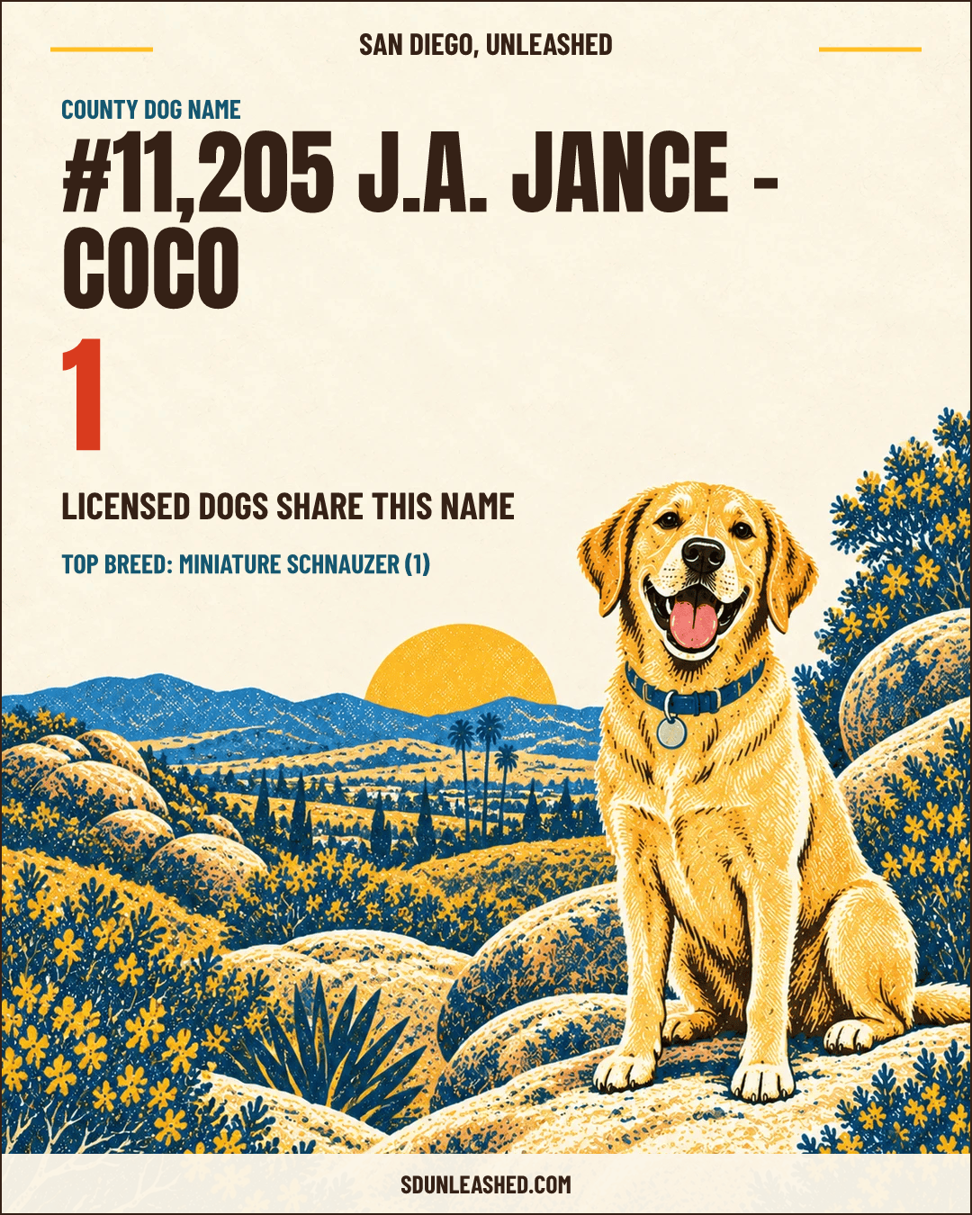 J.A. Jance - Coco share card