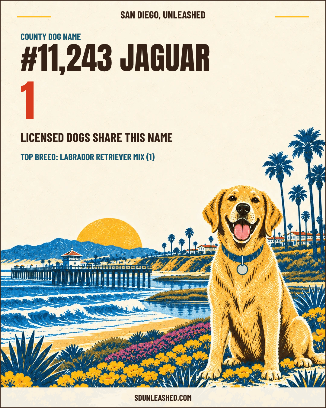 Jaguar share card