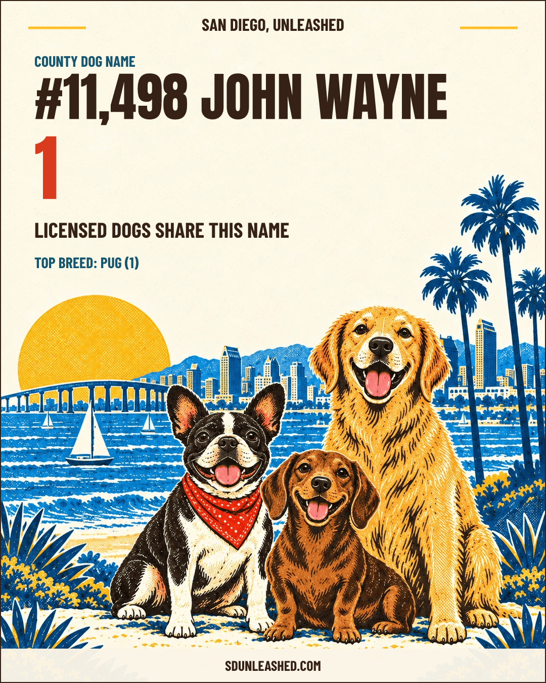 John Wayne share card
