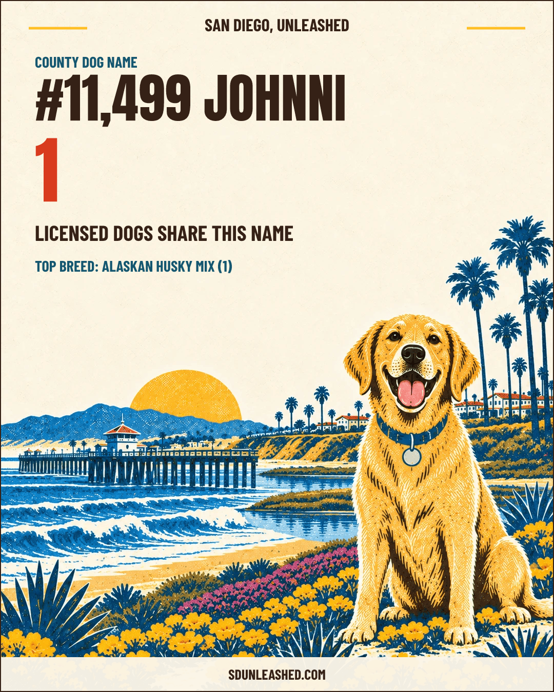 Johnni share card