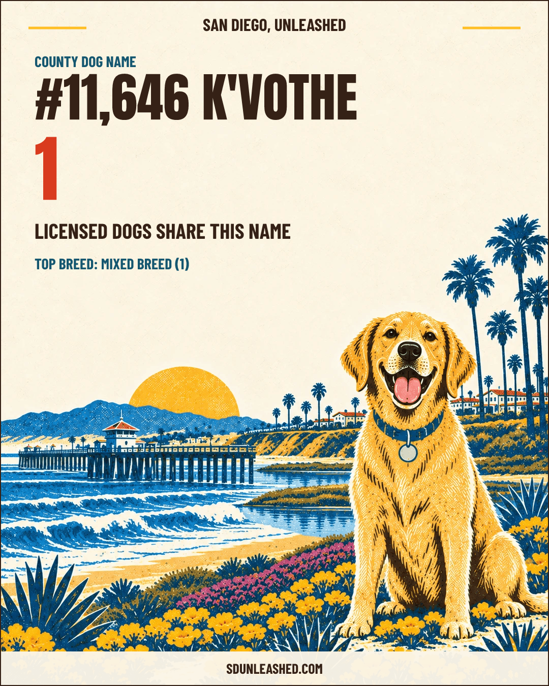 K'vothe share card